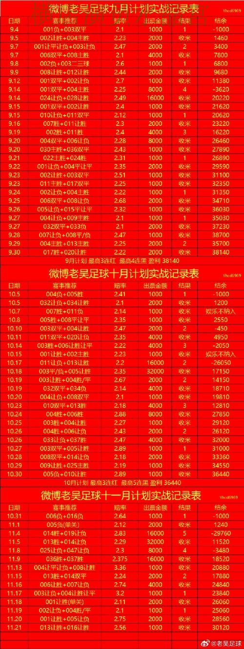 世界杯投注焦点战盘口变化怎么看更合理 世界杯投注焦点战盘口变化怎么看更合理